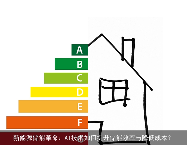 新能源储能革命：AI技术如何提升储能效率与降低成本？