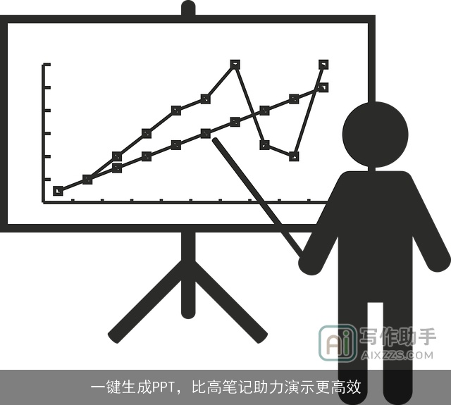 一键生成PPT，比高笔记助力演示更高效